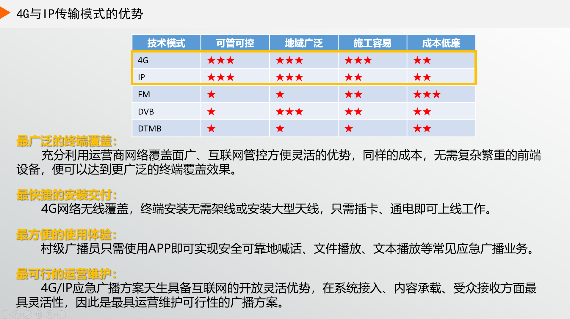 為什么現(xiàn)在大家都選4G廣播，而不選IP廣播？
